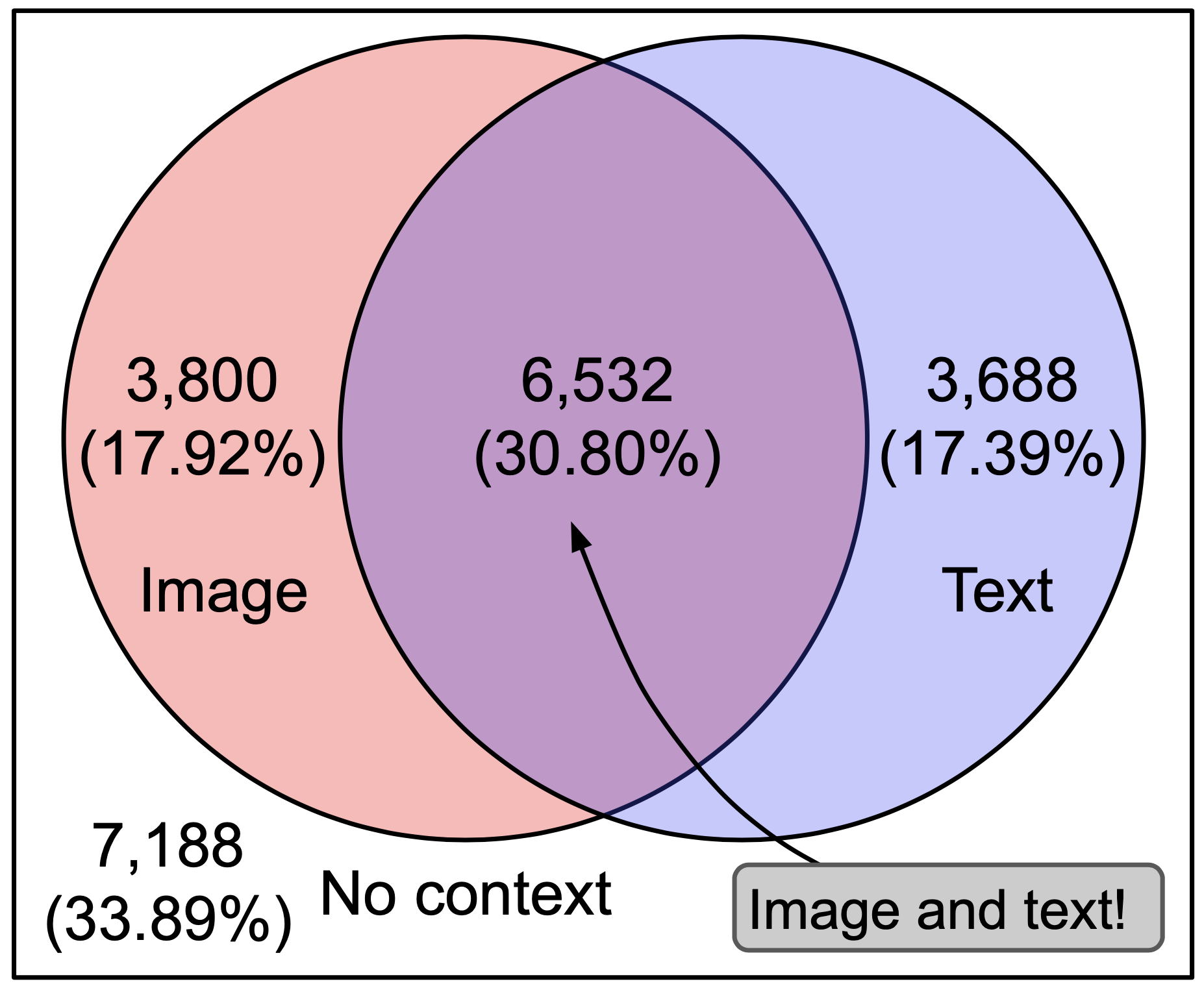 Visualize ScienceQA Science Question Answering